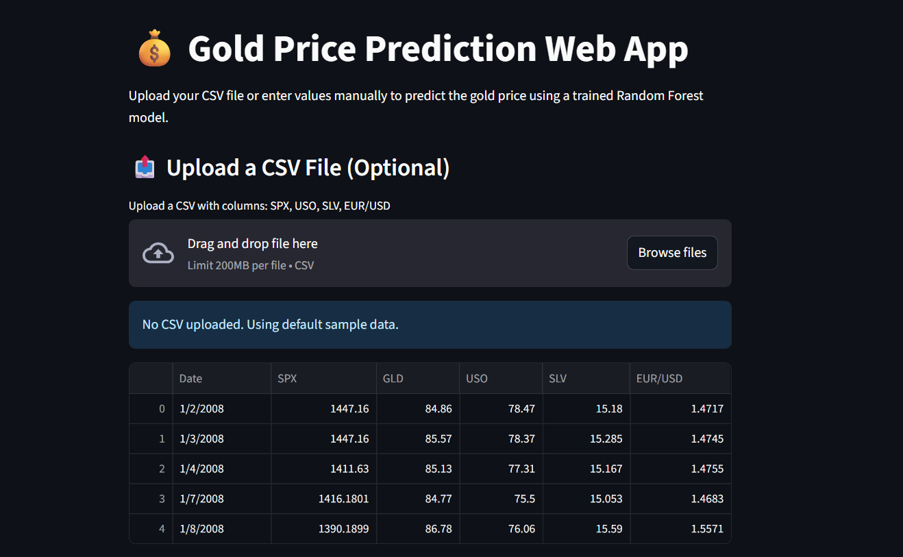 Gold Price Prediction App