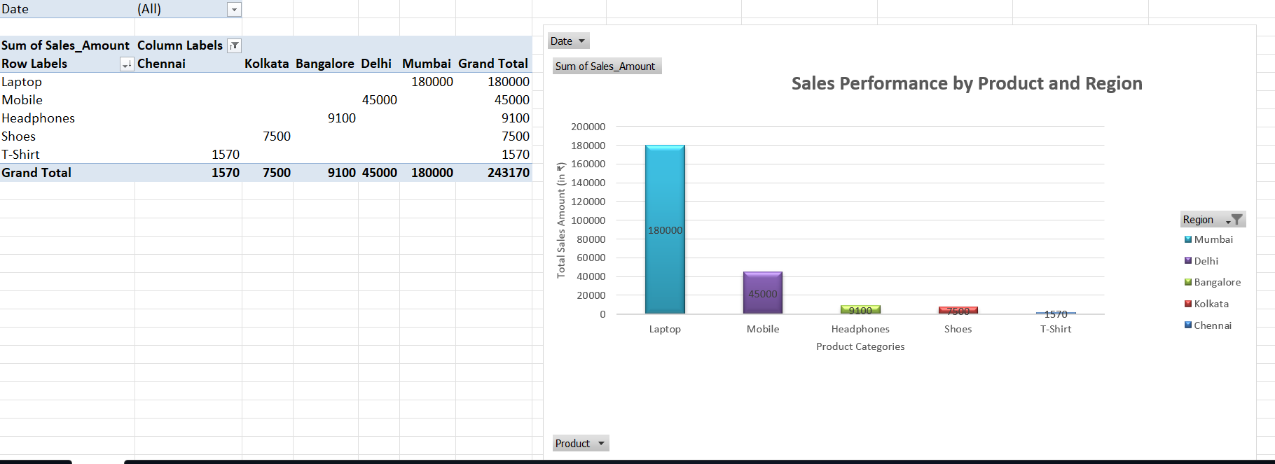 Sales Dashboard